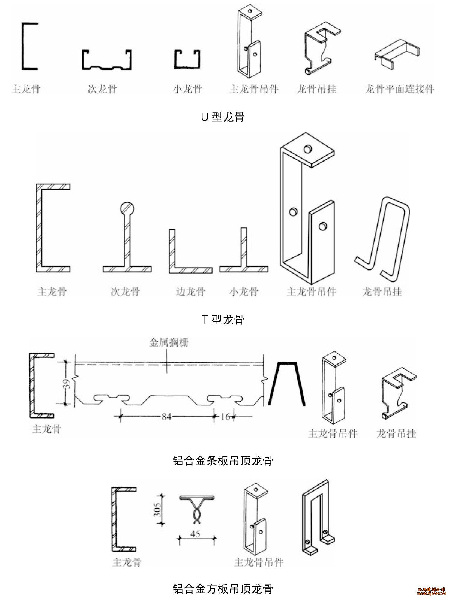 輕鋼龍骨規(guī)格類型