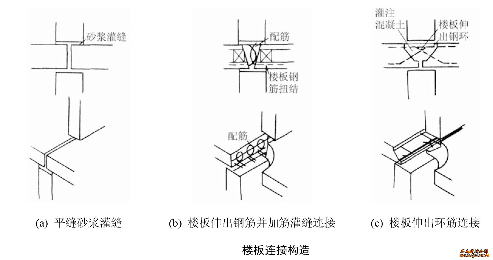 板材連接構(gòu)造