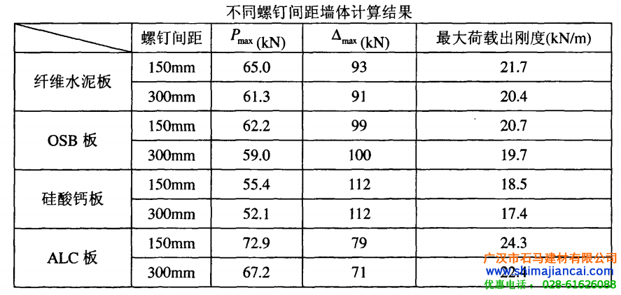 硅酸鈣板墻體